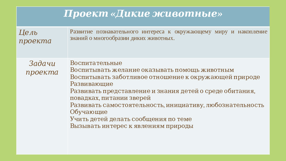 Презентация "Экологическое воспитание через проектный метод"