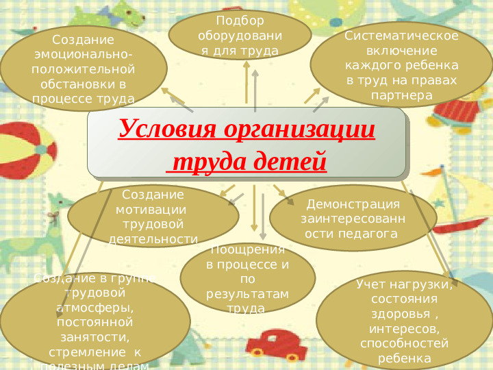 Презентация " Коллективный труд в природе"