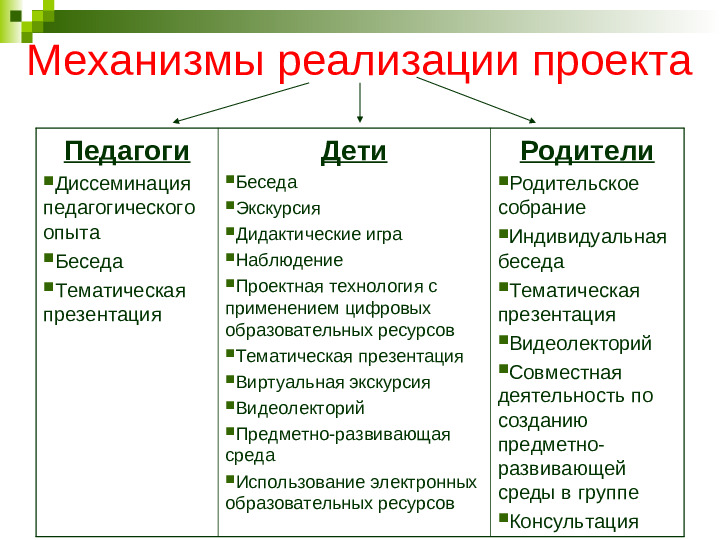 Презентация "Развитие нравственно-патриотических чувств у дошкольников."