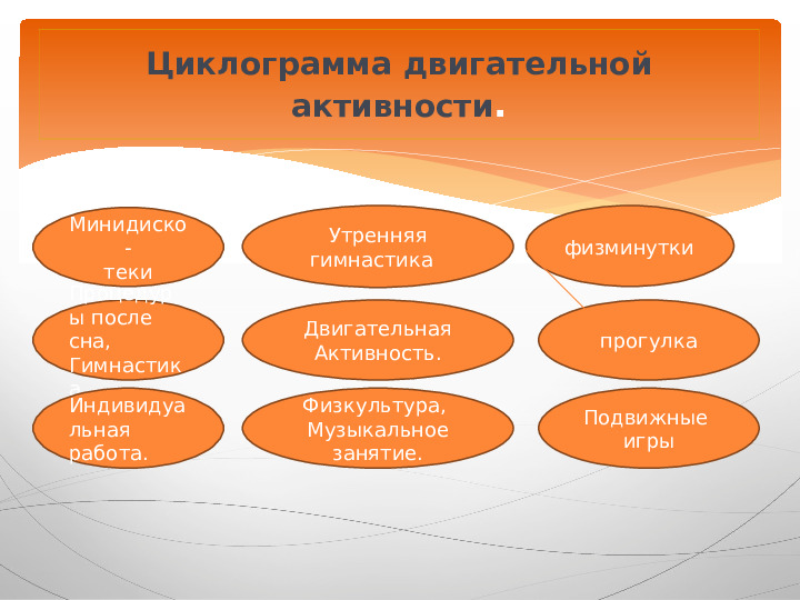Презентация "Современные здоровьесберегающие технологии."
