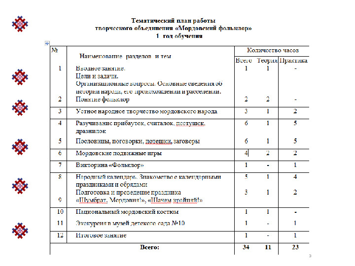 Презентация авторской программы"Мордовский фольклор"
