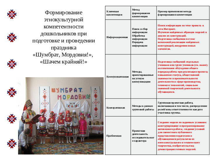 Презентация авторской программы"Мордовский фольклор"