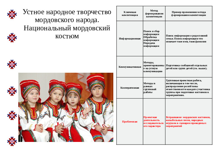 Презентация авторской программы"Мордовский фольклор"