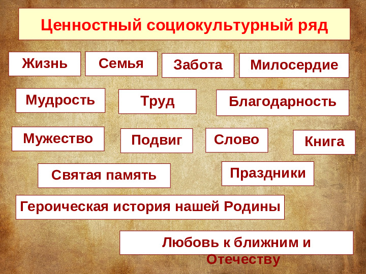 Моделирование духовно-нравственного воспитания детей дошкольного возраста на основе отечественной социокультурной традиции