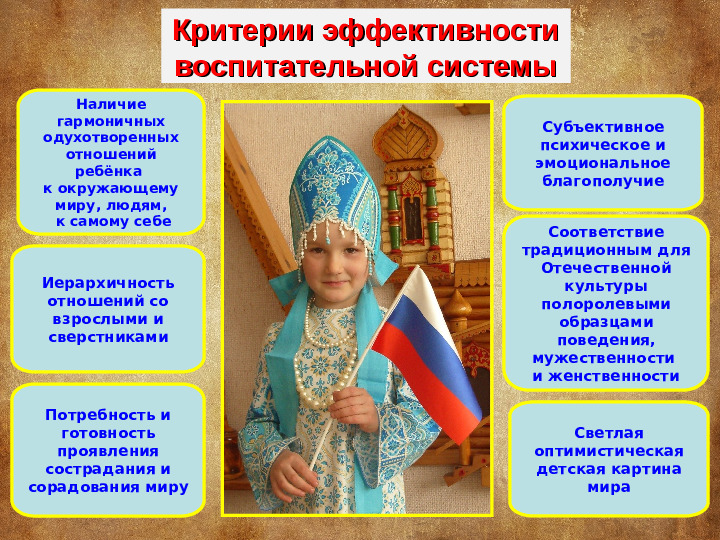 Моделирование духовно-нравственного воспитания детей дошкольного возраста на основе отечественной социокультурной традиции