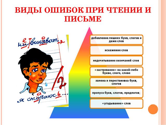 Формирование навыка звукового анализа и синтеза у детей дошкольного возраста