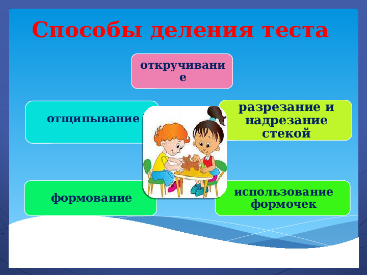 Тема по самообразованию «Развитие творческих способностей детей посредством тестопластики»