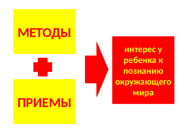Презентация к семинару - деловой игре для педагогов «Педагогические приёмы создания ситуации успеха»