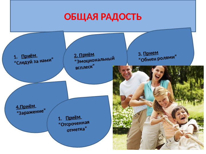 Презентация к семинару - деловой игре для педагогов «Педагогические приёмы создания ситуации успеха»