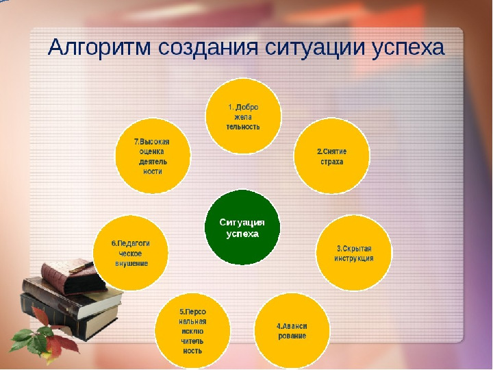 Презентация к семинару - деловой игре для педагогов «Педагогические приёмы создания ситуации успеха»