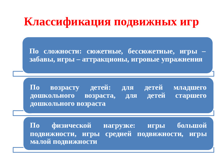 Презентация "Мастер - класс для родителей "Подвижная игра в детском саду и дома"