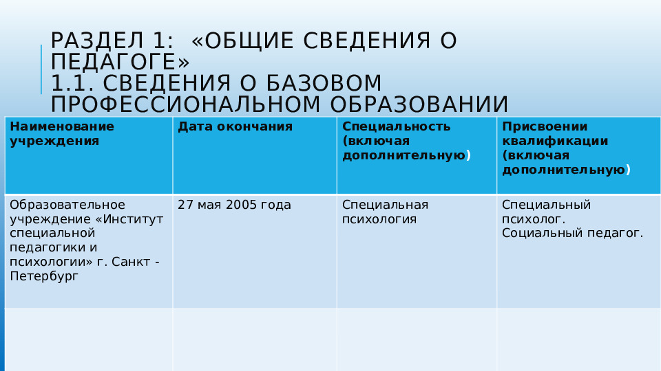 Презентация портфолио педагога дошкольного образования