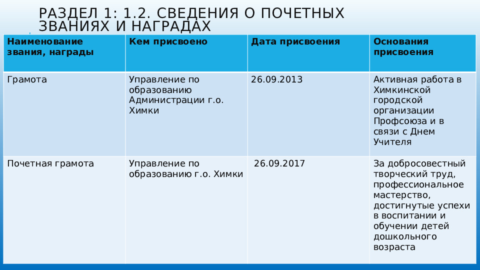 Презентация портфолио педагога дошкольного образования