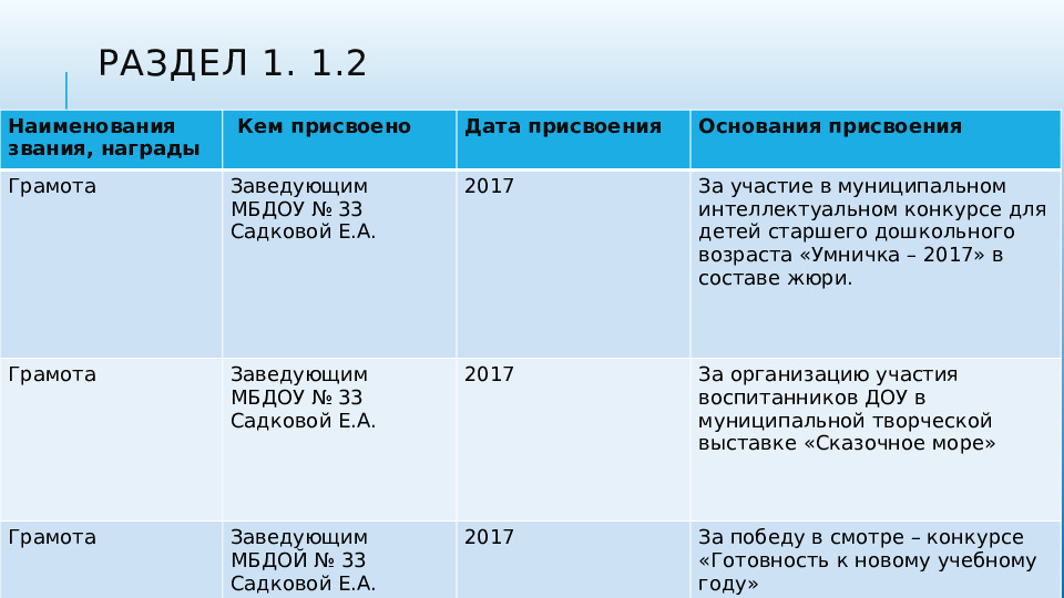 Презентация портфолио педагога дошкольного образования