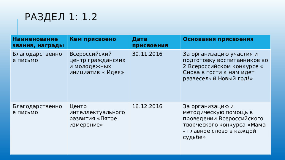 Презентация портфолио педагога дошкольного образования