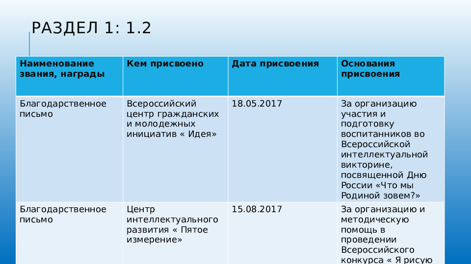 Презентация портфолио педагога дошкольного образования