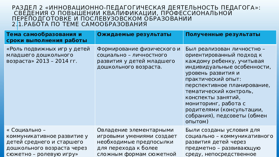 Презентация портфолио педагога дошкольного образования