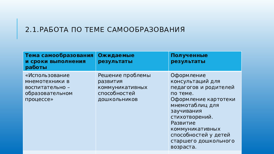 Презентация портфолио педагога дошкольного образования