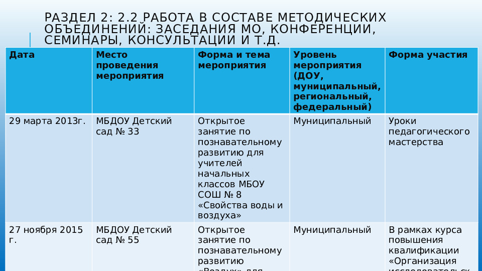 Презентация портфолио педагога дошкольного образования