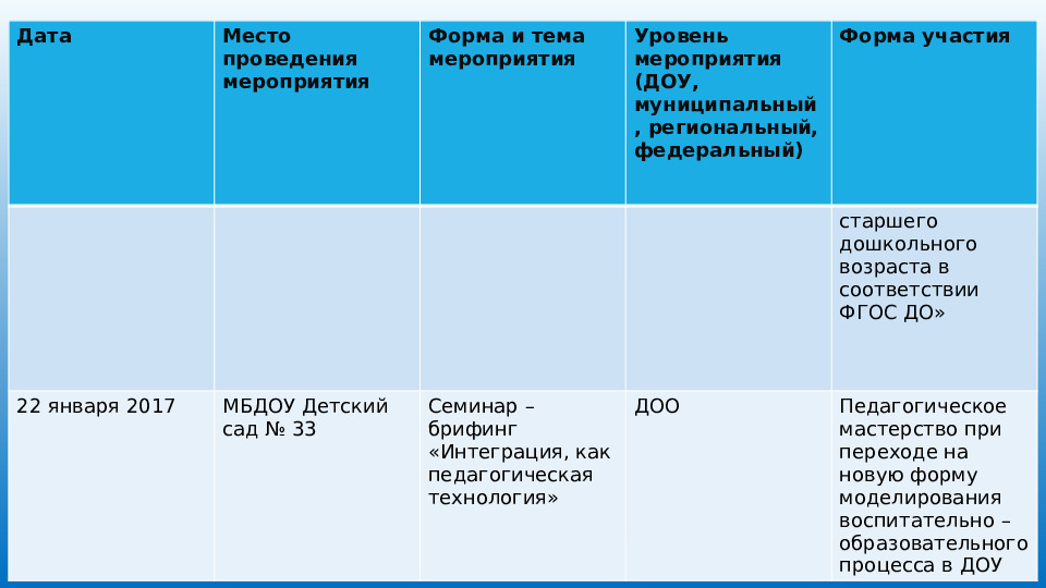 Презентация портфолио педагога дошкольного образования