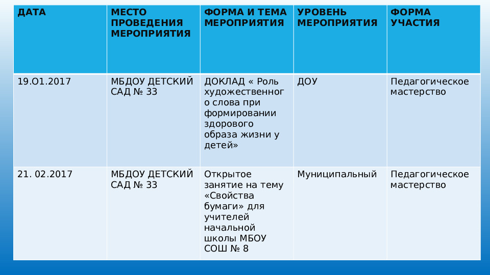 Презентация портфолио педагога дошкольного образования