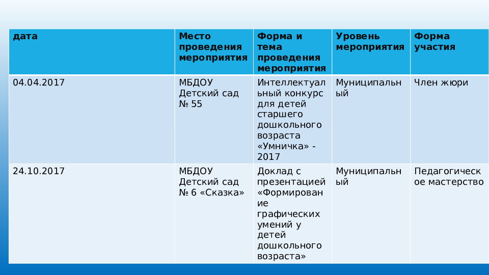 Презентация портфолио педагога дошкольного образования