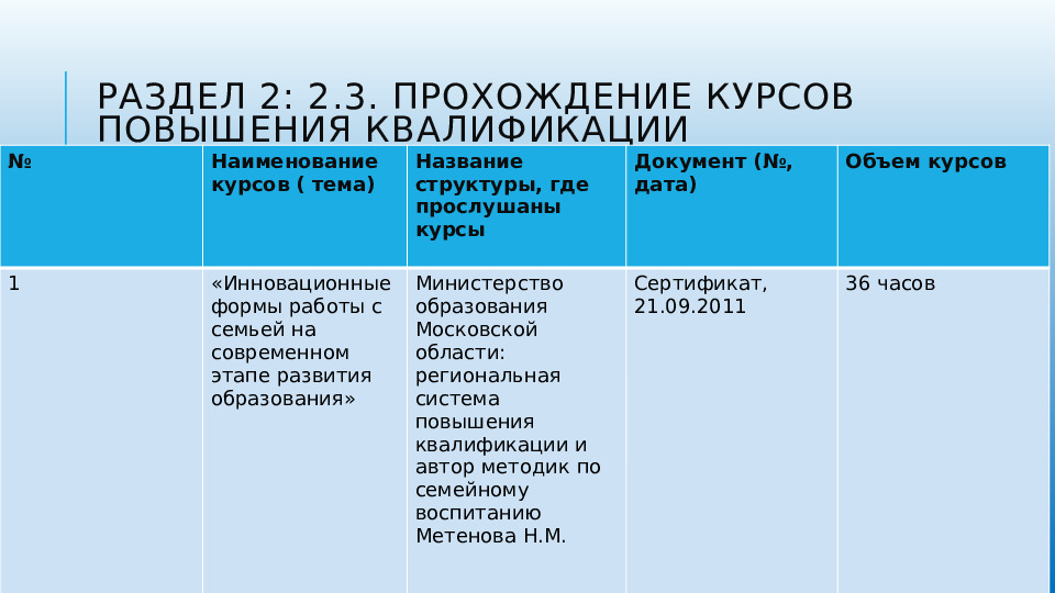 Презентация портфолио педагога дошкольного образования