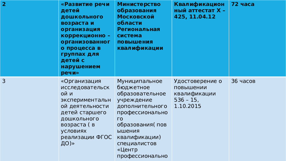 Презентация портфолио педагога дошкольного образования