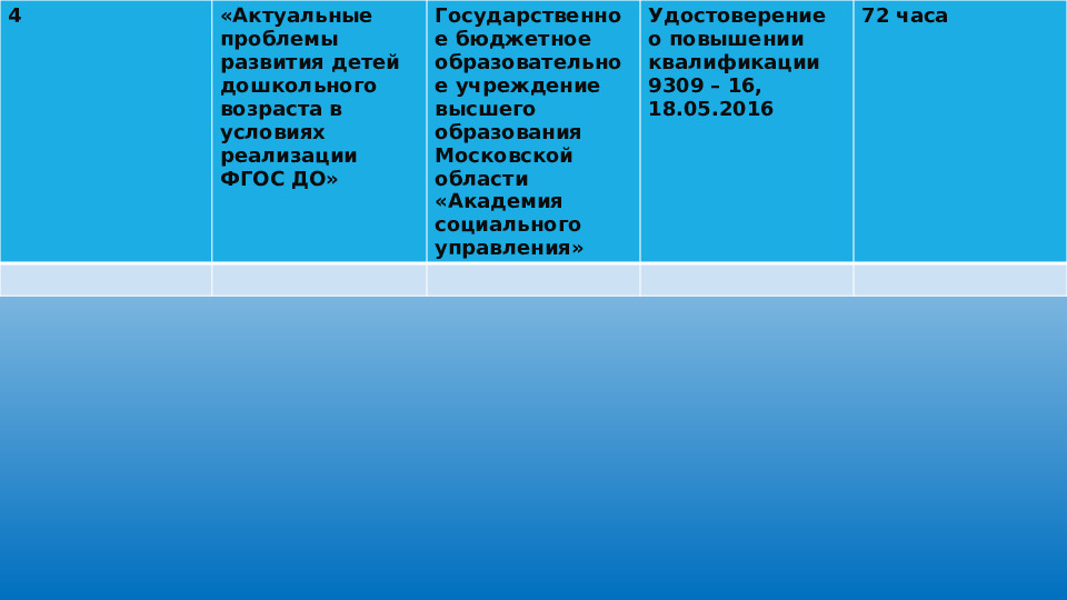 Презентация портфолио педагога дошкольного образования