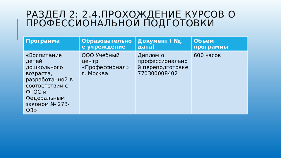 Презентация портфолио педагога дошкольного образования