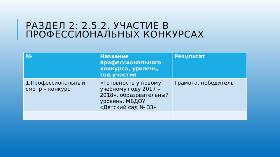Презентация портфолио педагога дошкольного образования