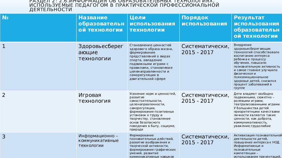 Презентация портфолио педагога дошкольного образования