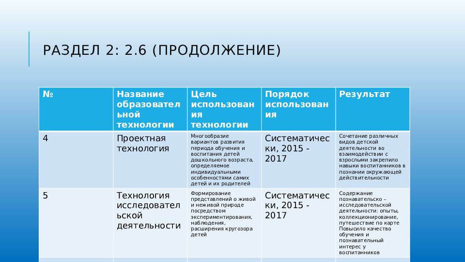 Презентация портфолио педагога дошкольного образования
