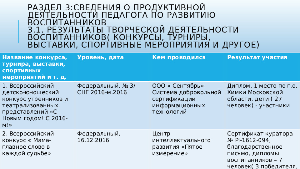 Презентация портфолио педагога дошкольного образования