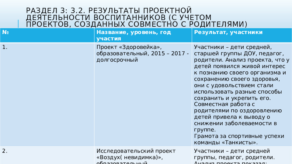 Презентация портфолио педагога дошкольного образования
