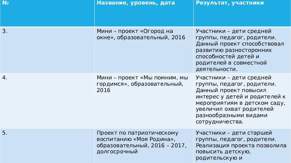 Презентация портфолио педагога дошкольного образования