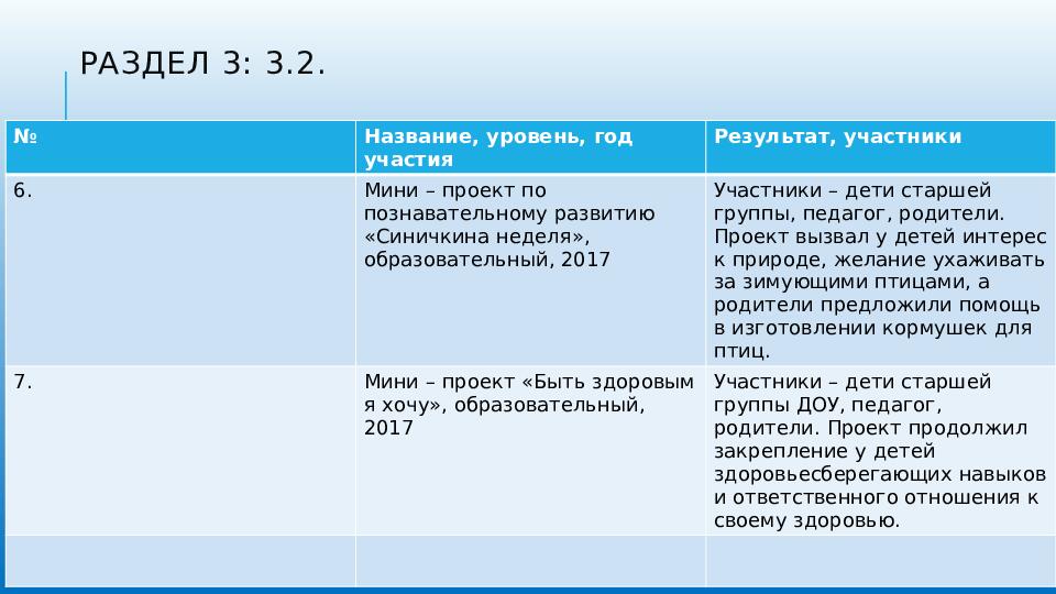 Презентация портфолио педагога дошкольного образования