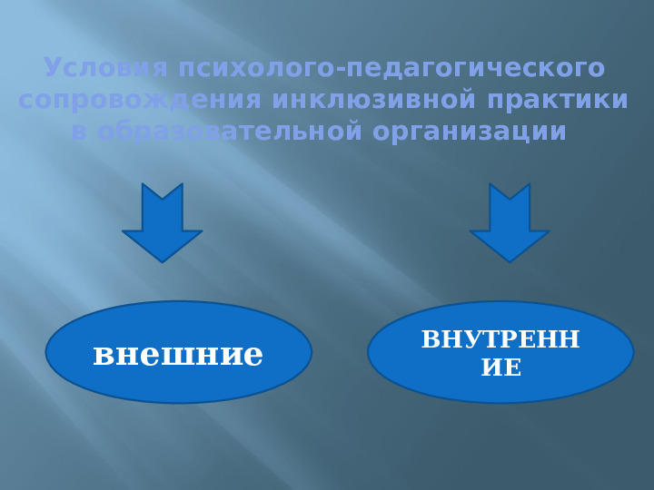Презентация для педагогов ДОУ на тему:"Инклюзивное образование и особенности его реализации в условиях современном ДОУ"