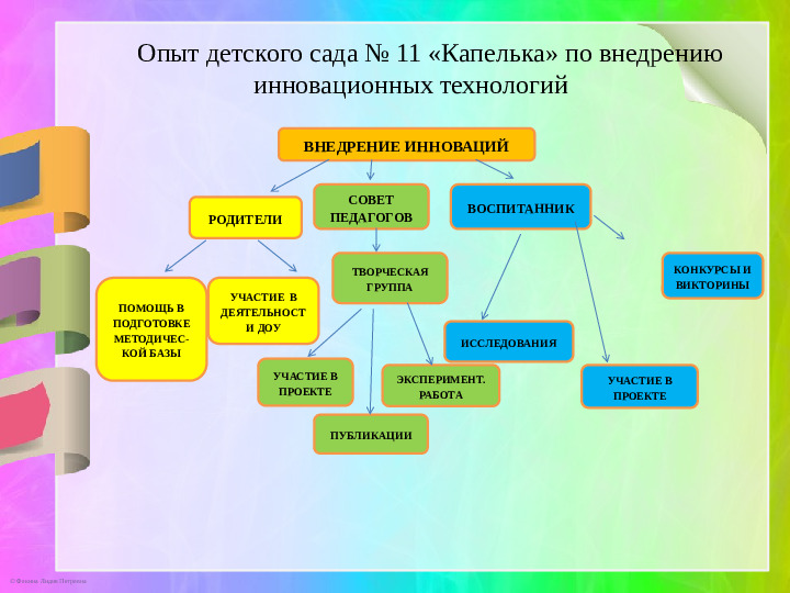 Презентация к докладу «Игровые инновационные технологии»