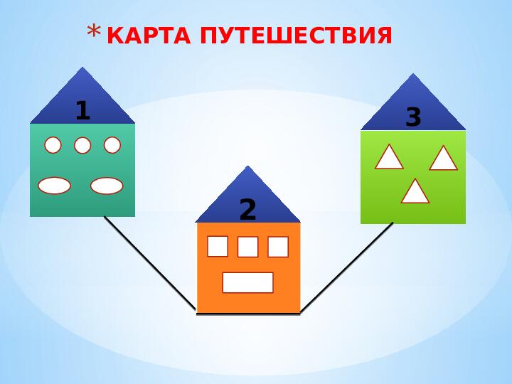Презентация по ФЭМП " Путешествие в стране геометрических фигур"