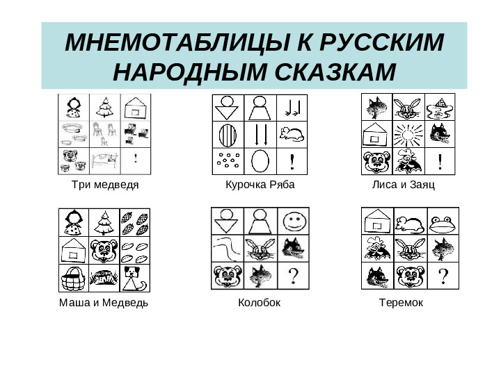 Конспект занятия по развитию речи сказка. Мнемотехника три медведя сказка. Мнемотаблицы к русским народным сказкам. Мнемотаблицы по сказкам. Пересказ сказок по мнемотаблицам.