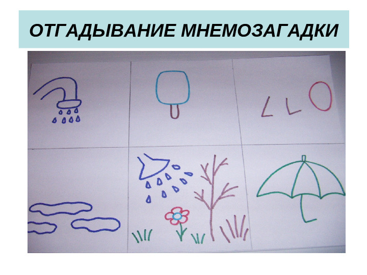 Презентация для воспитателей "Что такое мнемотехника"