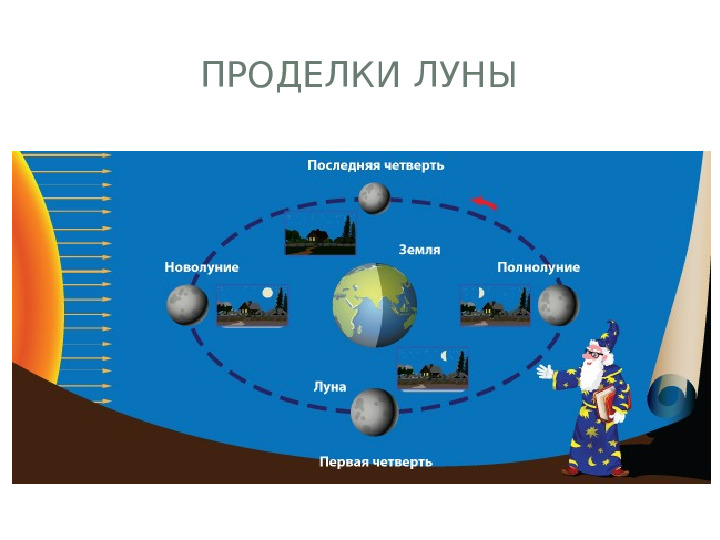 Презентация "Путешествие в Московский планетарий"