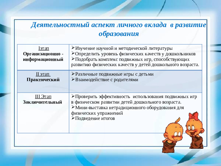 Презентация "Подвижные игры как средство развития физических качеств"
