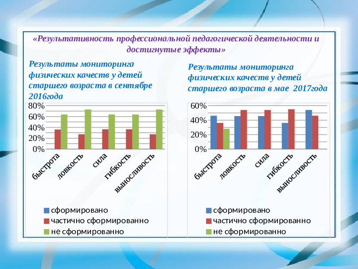 Презентация "Подвижные игры как средство развития физических качеств"