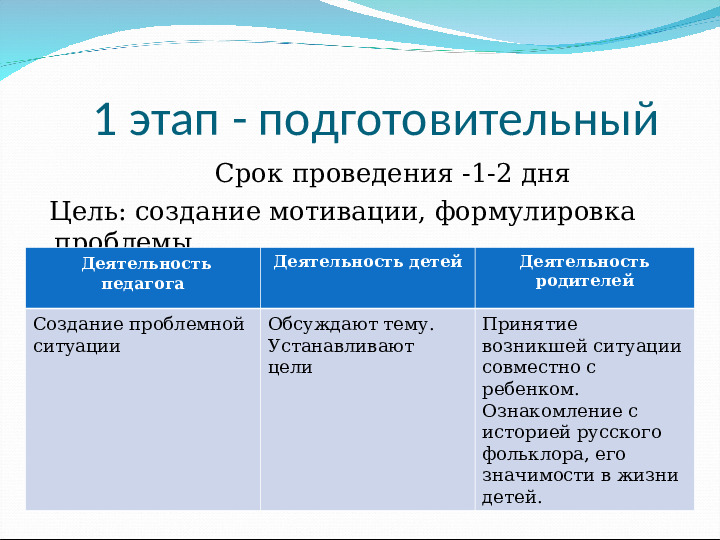 Проект "русский фольклор вчера и сегодня"
