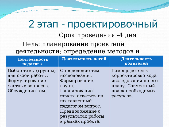 Проект "русский фольклор вчера и сегодня"