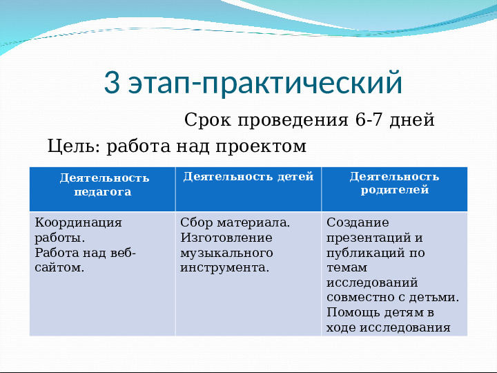 Проект "русский фольклор вчера и сегодня"