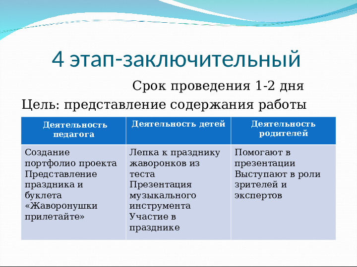 Проект "русский фольклор вчера и сегодня"