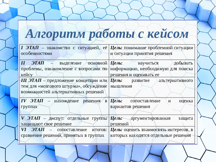 Презентация на тему "Кейс-технология"
